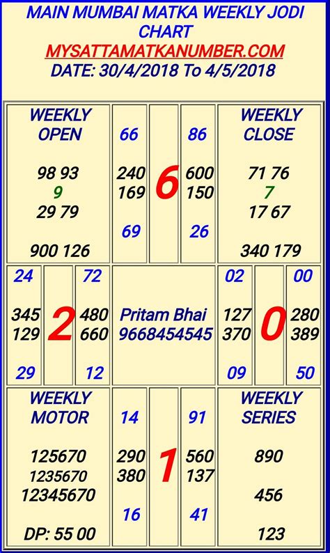 maharashtra day matka live result|satta matka result egos.